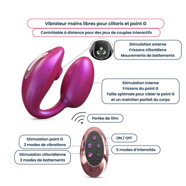 Wonderlover - Iridescent - Iridscent Berry
